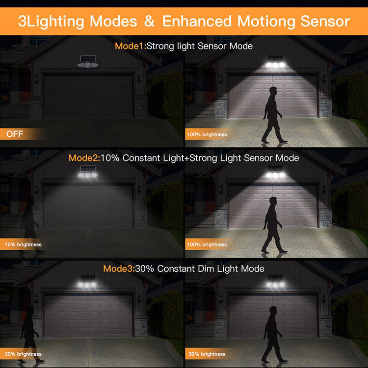 IP65 Solar Powered Motion Sensor Solar Lights Outdoor Emergency Security Garden Solar Wall Light