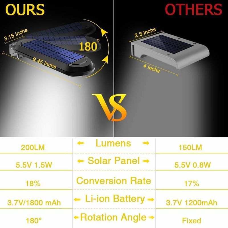 Outdoor Courtyard Garden Decorative Lighting Solar Lamp with 6000K Color Temperature