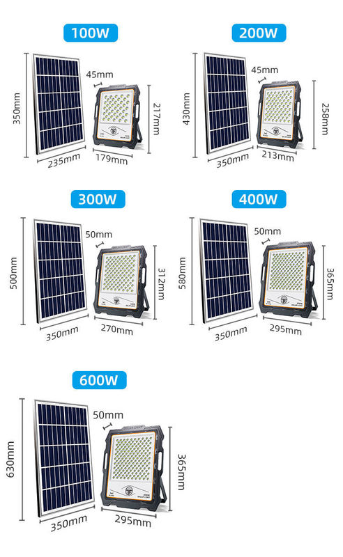 Remote Control Solar LED Street Wall Lamp with High CRI Ra 80 and Dimmer Support