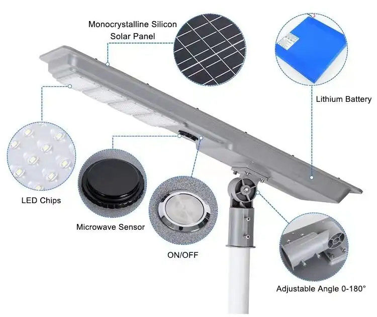50000 Hours Lifespan Solar Wall Light Led Yard Solar Panel Waterproof Solar Street Light