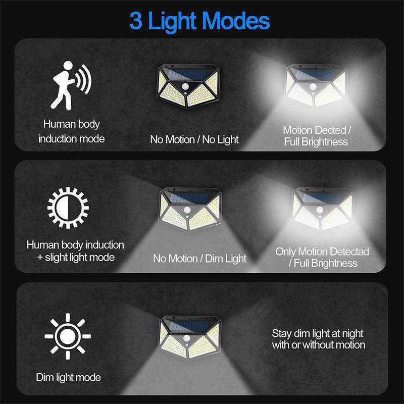 Ground Garden Lamp Solar Wall Light Sensor Led Flood Light with 65lm/w Luminous Efficiency